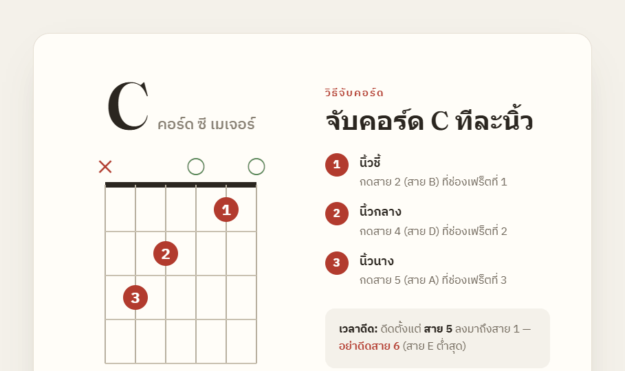 คอร์ด C