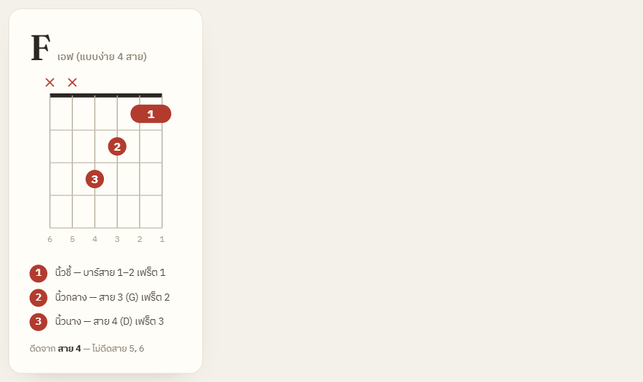 คอร์ด F